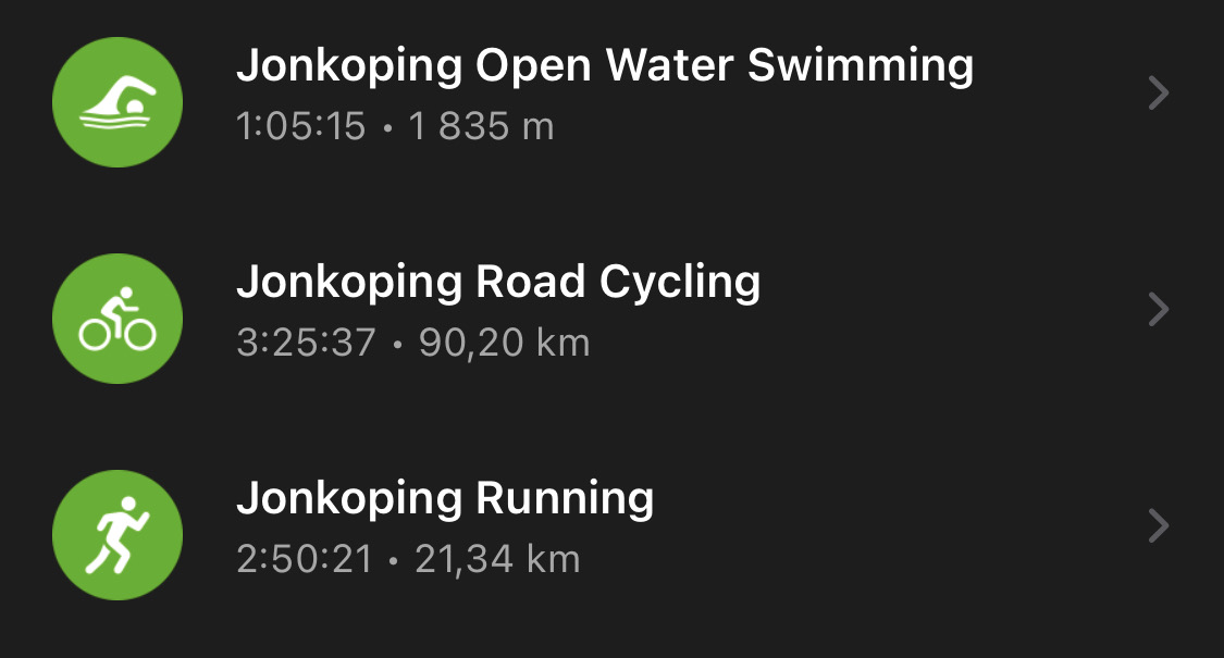 A picture with statistics from Garmin. It says “Jonkoping Open Water Swimming
1:05:15 • 1 835 m
Jonkoping Road Cycling
3:25:37 • 90,20 km
Jonkoping Running
2:50:21 • 21,34 km”