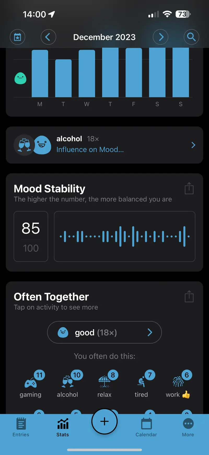 A screenshot of the statistics output of Daylio