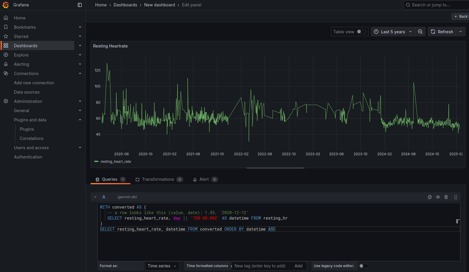 The completed dashboard, showing a plot of my rested heart rate